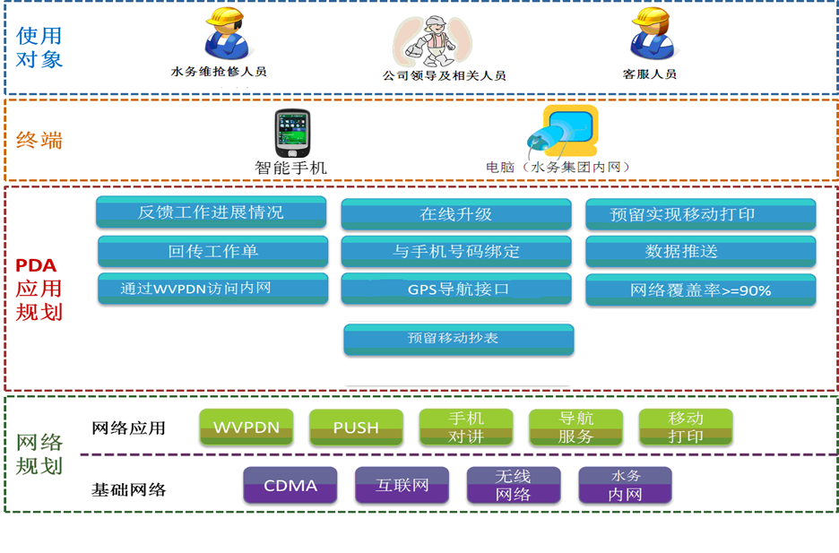 呼叫中心系統,電話營銷系統,電話外呼系統,電話機器人,電銷機器人,智能外呼系統,視頻呼叫中心,智能質檢