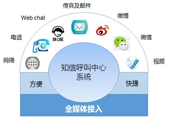 水務呼叫中心系統